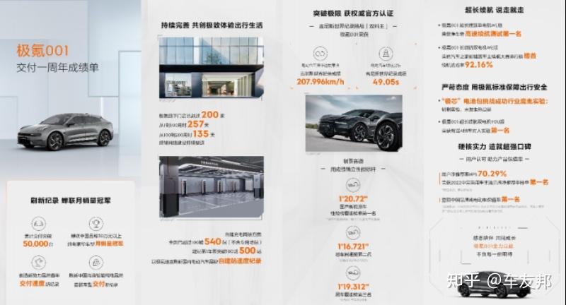 极氪001交付季一周年 累计突破5万台 - 知乎