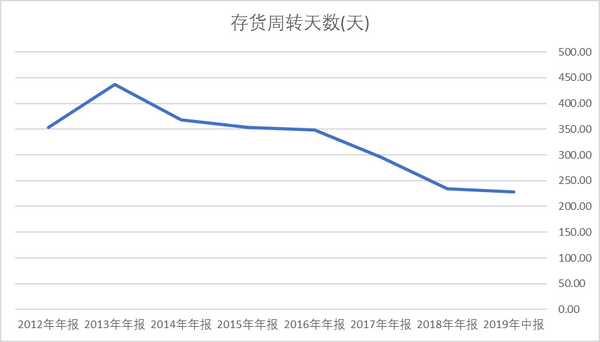 以沪深两市第一份中报为例 手把手教你看中报 知乎 以沪深两市第一份中报为例 手把手教你看中报 知乎