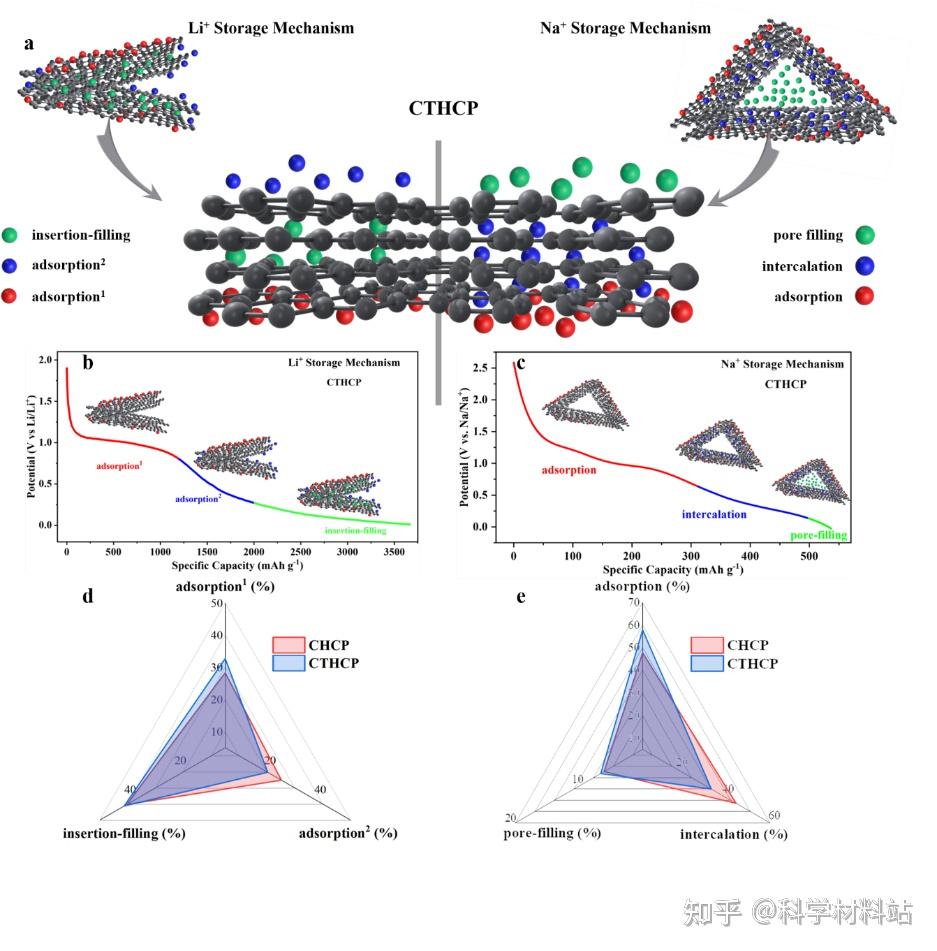 中國科學院山西煤化所宋燕研究員團隊journalofcolloid