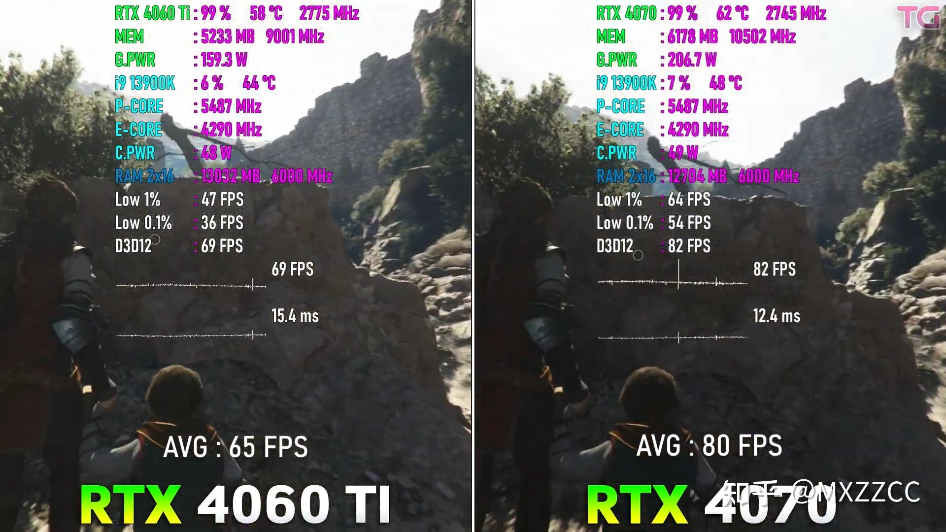  4060Ti 16G VS 4070 2K DLSS2 3 OFF 