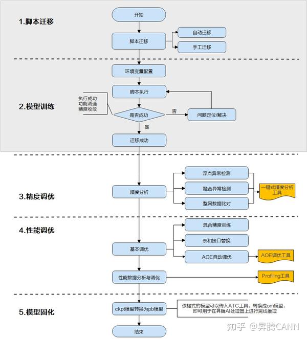 怎么迁移到腾讯企业邮箱