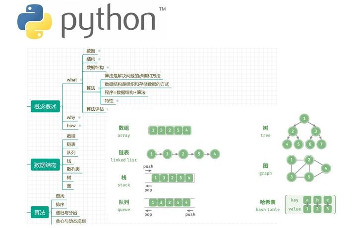 Python数据结构与算法-初级 - 知乎