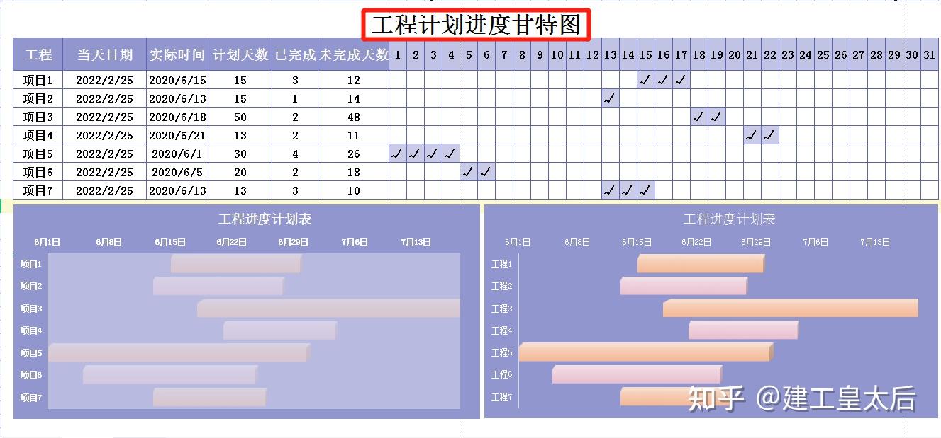 横道图绘制原则图片