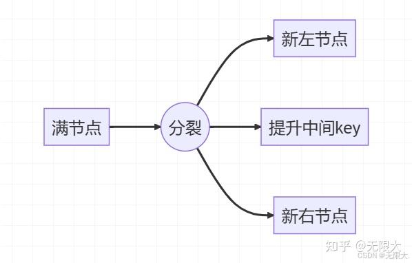 算法精讲 | 树（番外）：平衡世界的四大守护者：AVL vs 红黑树 vs B树 vs B+树 - 知乎