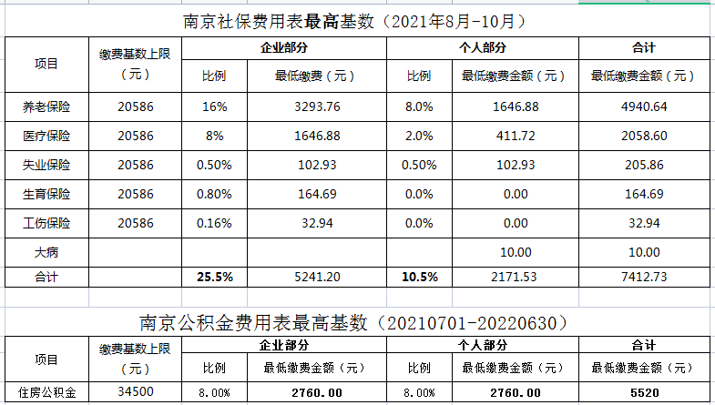 南京社保最新基数表(2021年7月至2022年1月) - 知乎