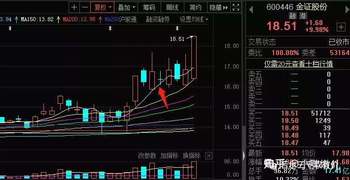 这家公司就是600446金证股份