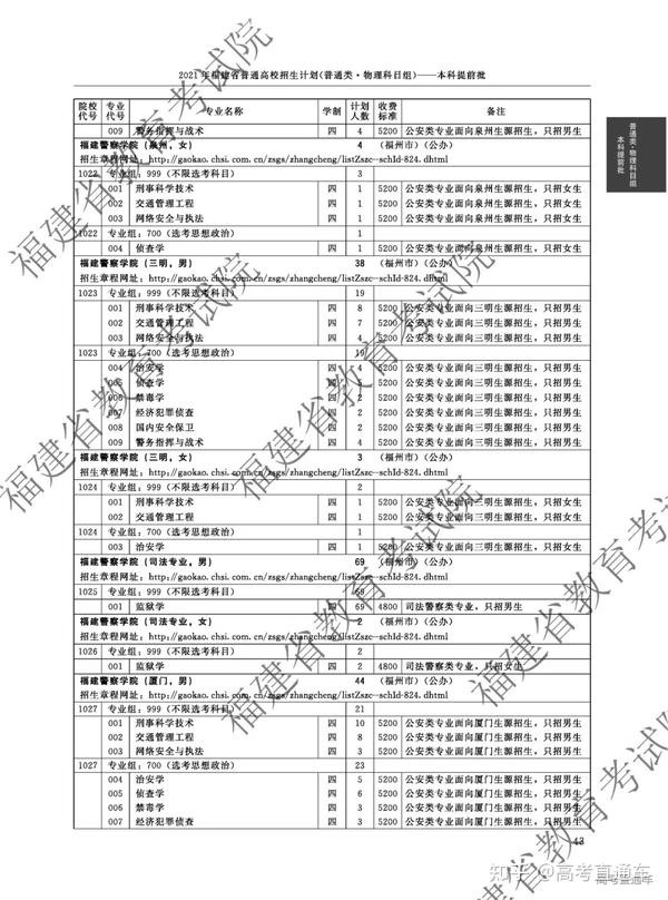 福建工程学院查录取官网_福建工程学院录取查询_福建工程学院录取查询官网