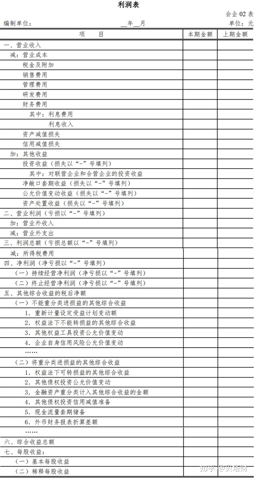 實務財務盡調fdd之財務報表分析