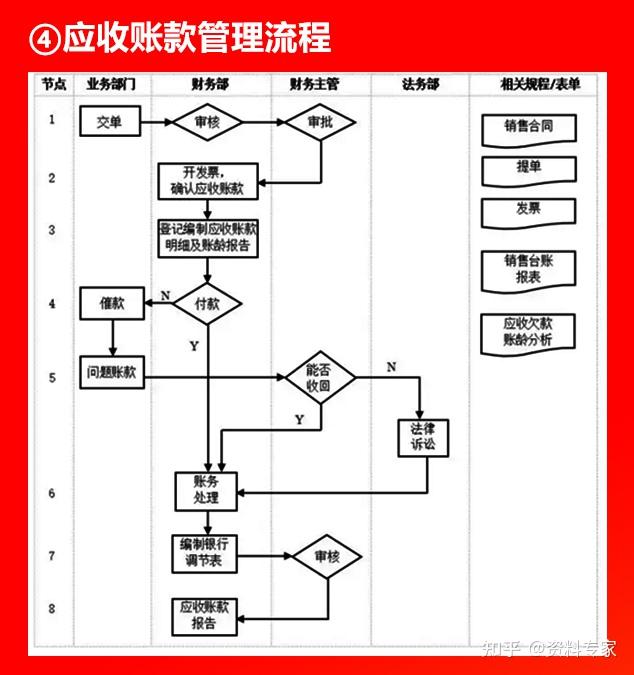 費用報銷管理流程財務預算工作流程圖簡單麥麥財務預算工作流程圖www