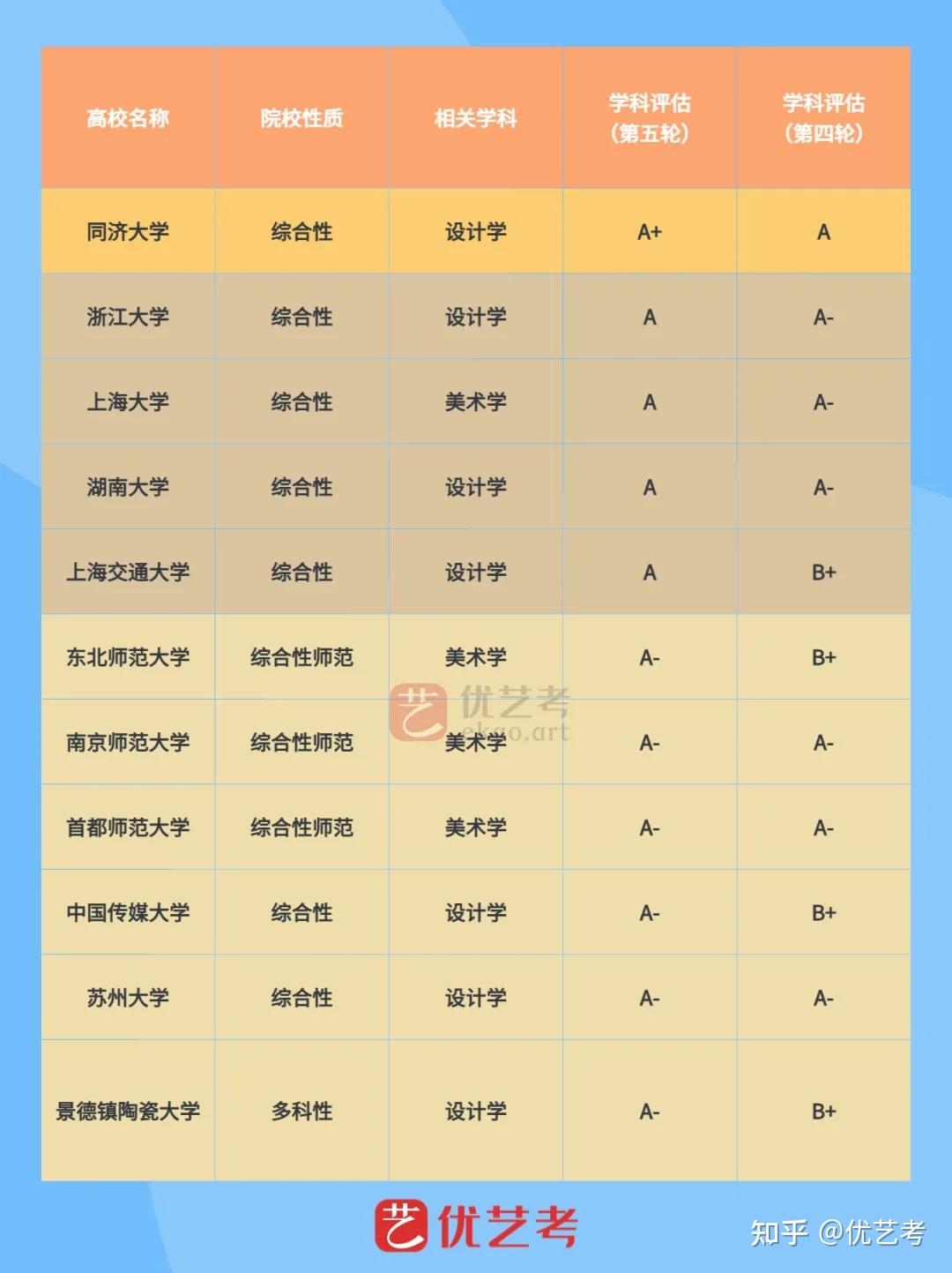 如何评价同济大学第五轮学科评估结果