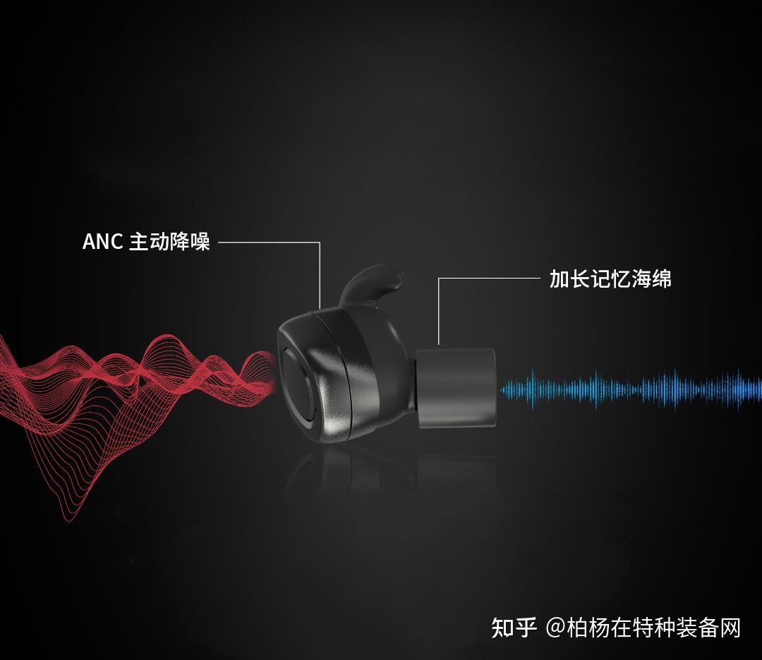 主被动双防护 全天候动态降噪