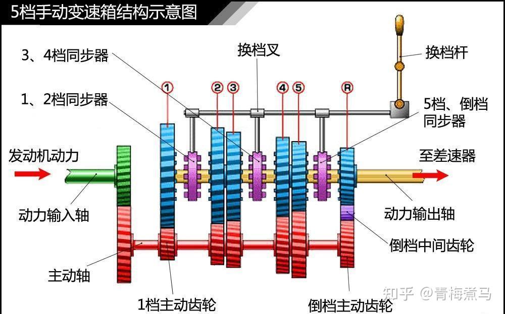 自动变速器的分类图片