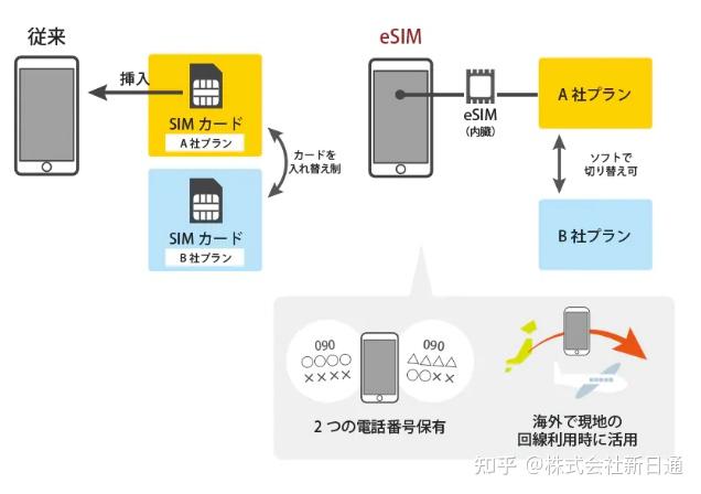 在日本买的手机如何实现双卡双待 知乎