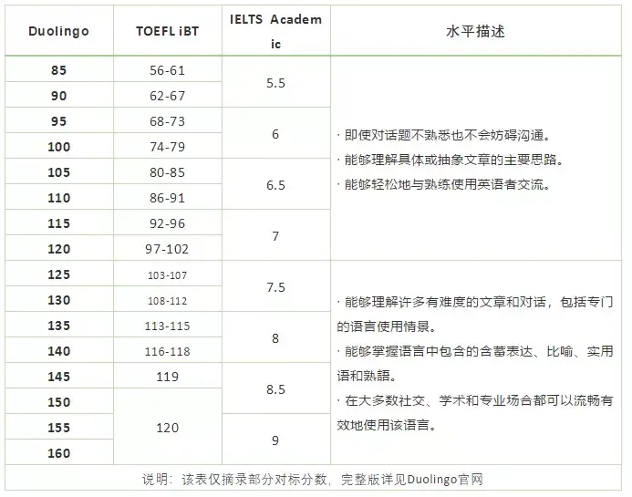 雅思考试被取消,试试多邻国!