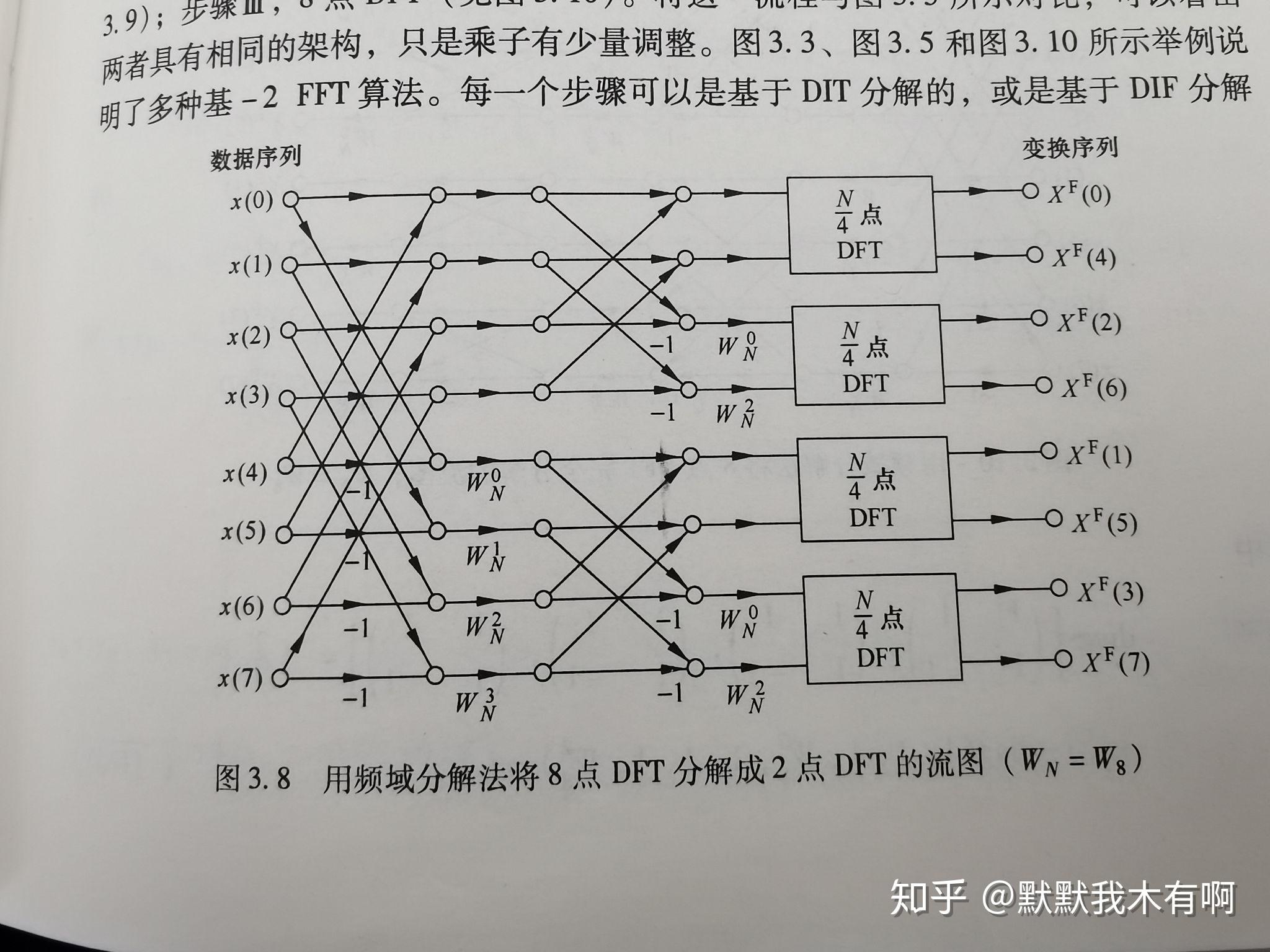 如何画出4,8,16点基2 dit-fft和dif-fft的运算图? - 知乎