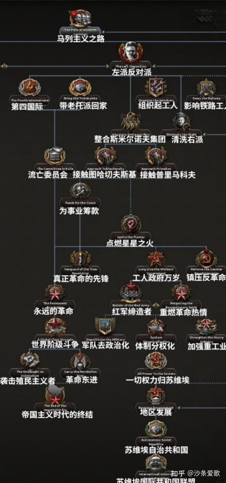 如何看待游戏钢铁雄心4新dlc绝不后退最新日记里对苏联国策树的修改