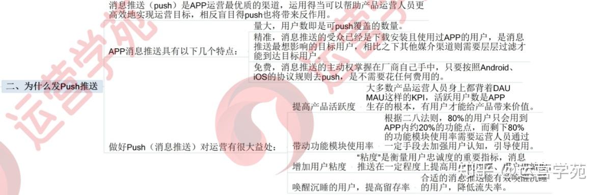 用户运营 | 精细化运营之Push消息推送 - 知乎