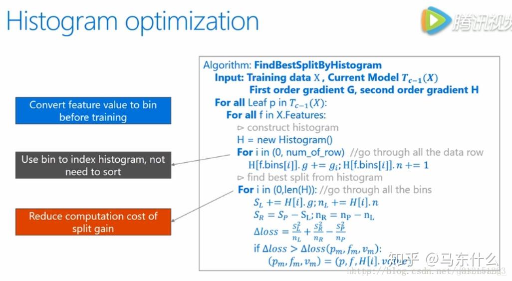不手写lightgbm(1)-怎么分桶的