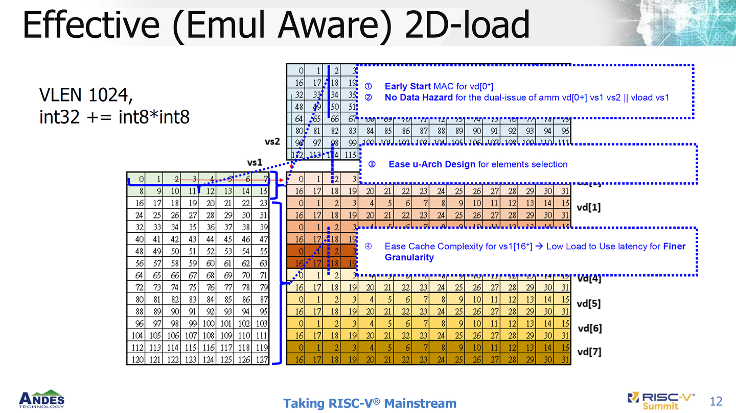 Integrated Matrix Extension (IME) - Andes - 知乎