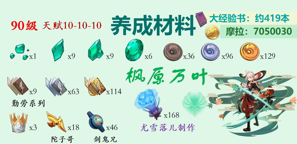 原神温迪万叶魈琴砂糖早柚等风系角色突破材料整理