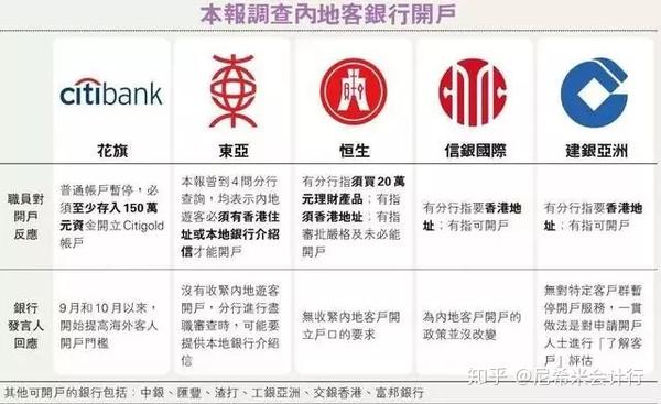 在内地开设香港银行账户的最强攻略！