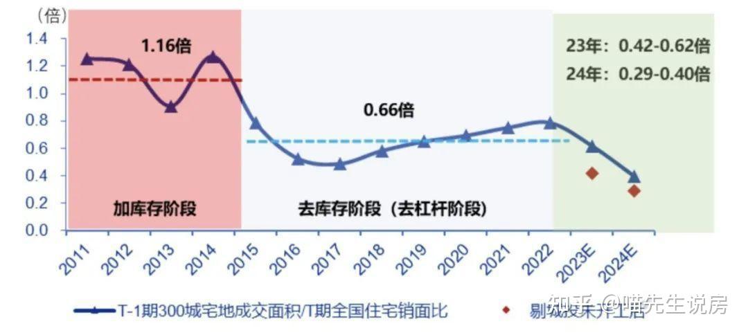 房子還能漲嗎