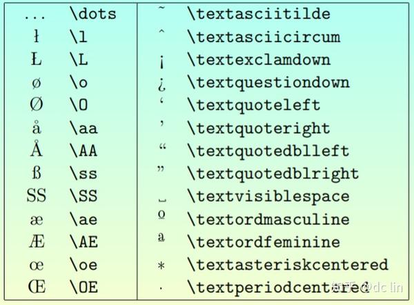 Latex系列 4 数学表达式和符号 1 几种输入数学式的方式 不同的符号 知乎