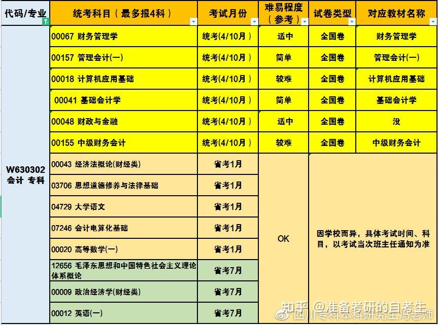 学前教育学主要内容_学前教育主要学什么_学前教育学主要课程