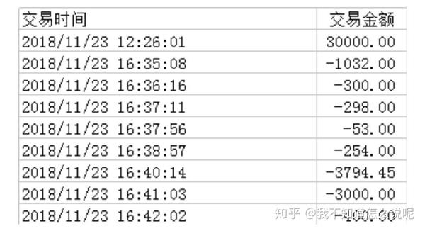 比较紧的银行（一般是按揭贷款），流入-流出=有效流水金额。举个例子：