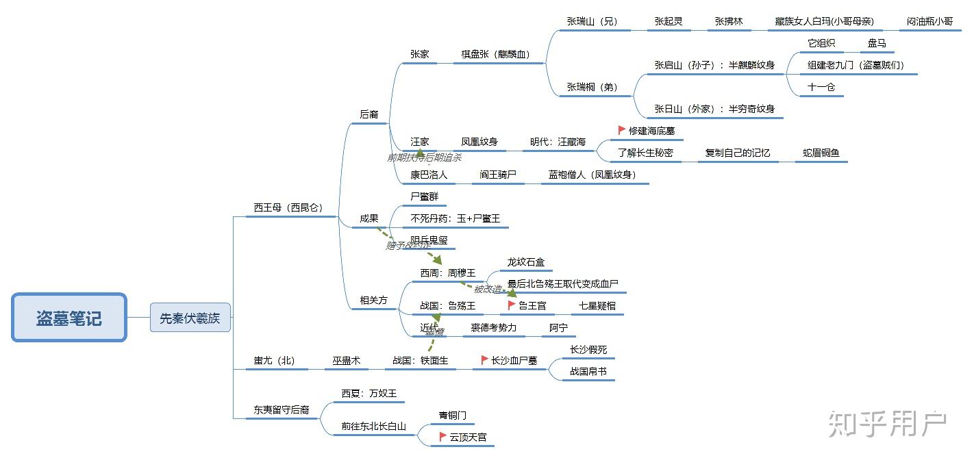 盗墓笔记人物介绍图片