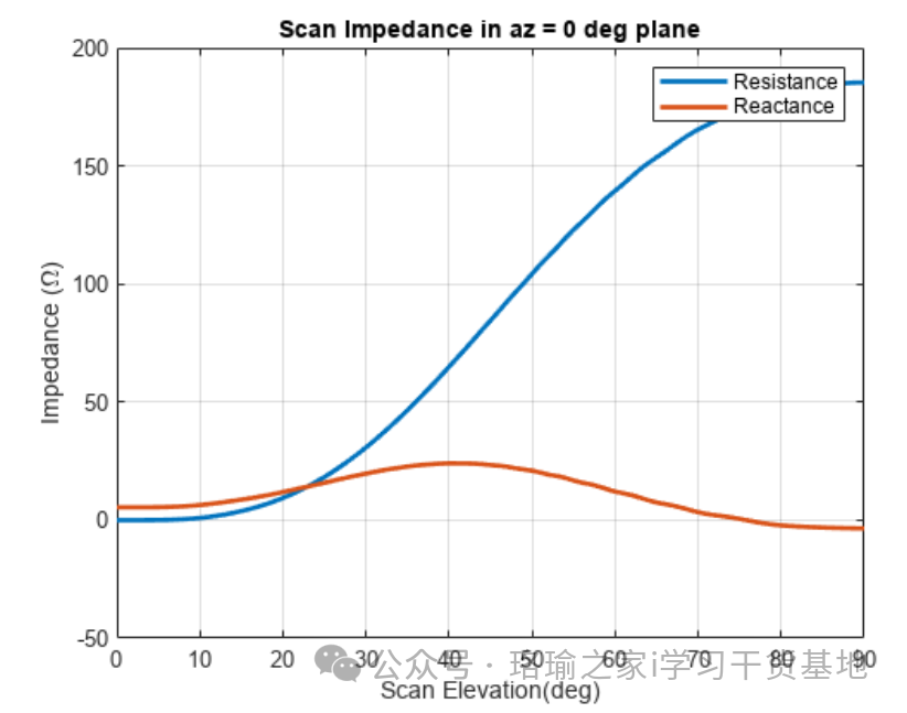 Matlab Acccc 基于Matlab进行无限阵列分析仿真 - 知乎