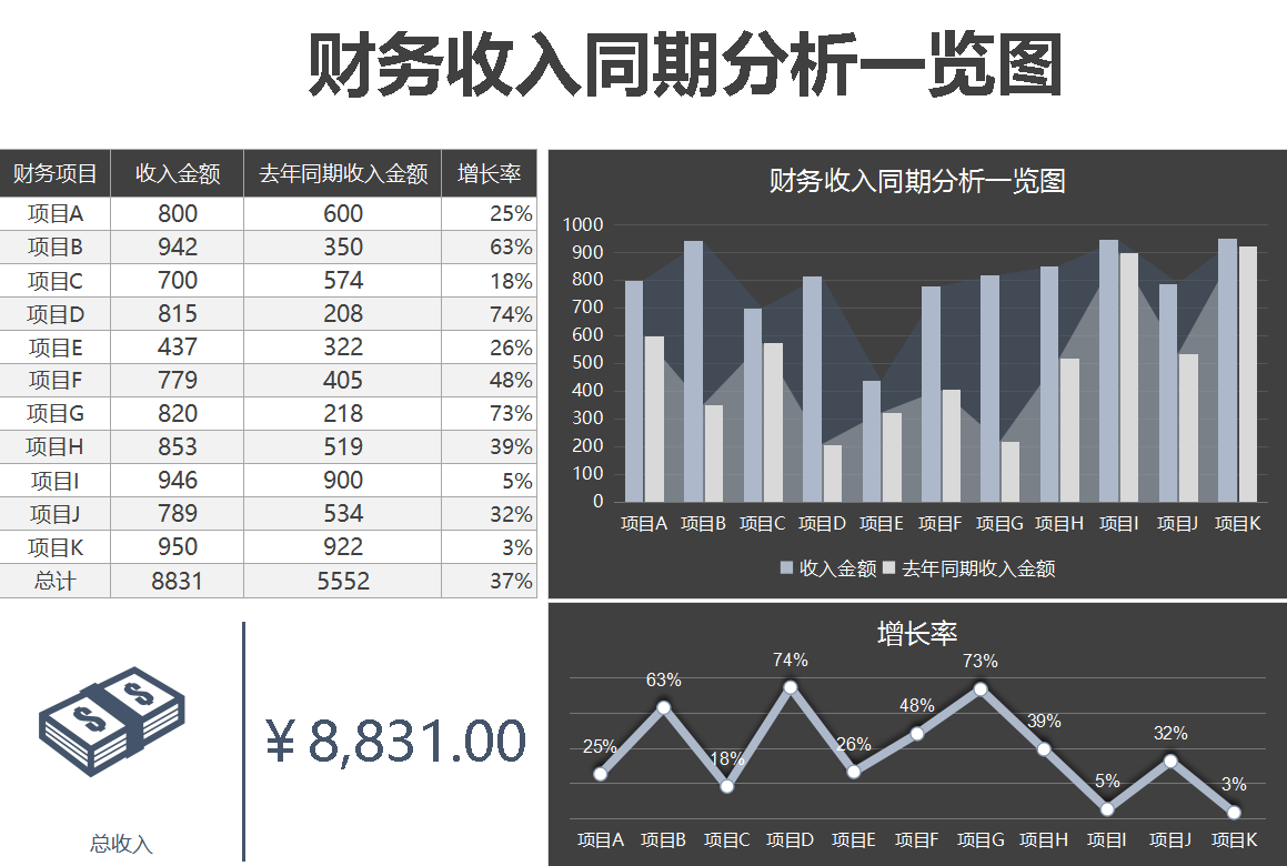 我熬了整整7天做了50份财务分析报表被经理点赞