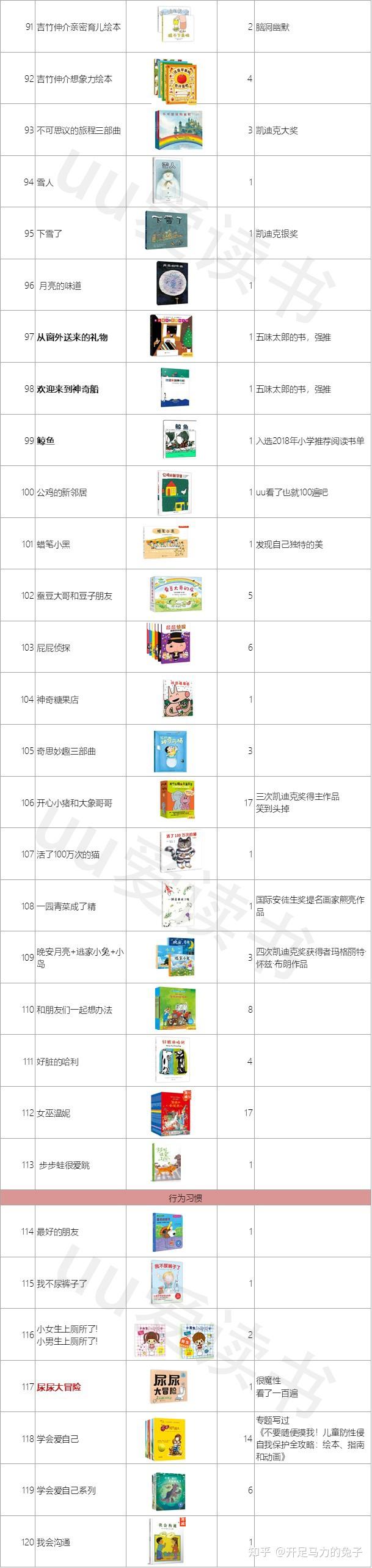 3-6岁绘本分类推荐，看这篇就够了，162系列751册 - 知乎