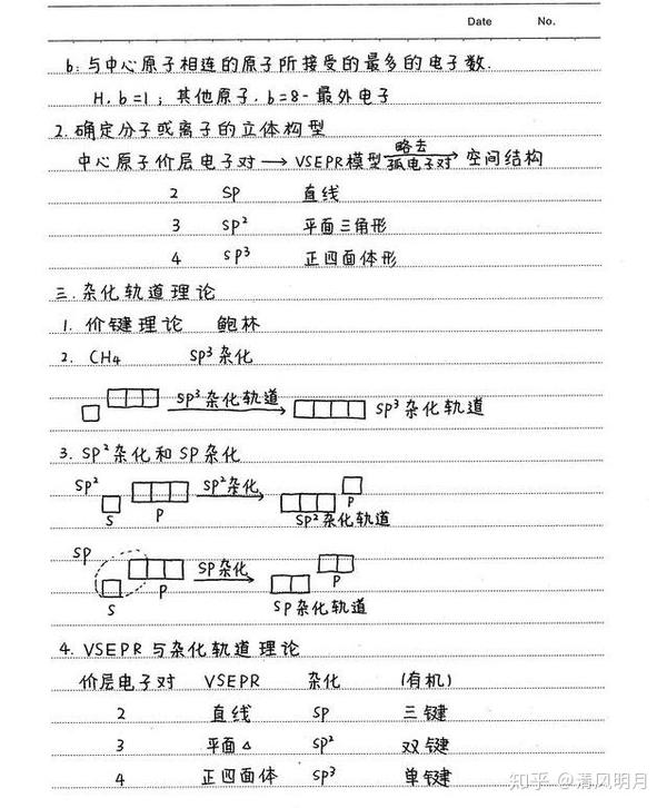 400頁最全高中化學學霸手寫筆記可打印