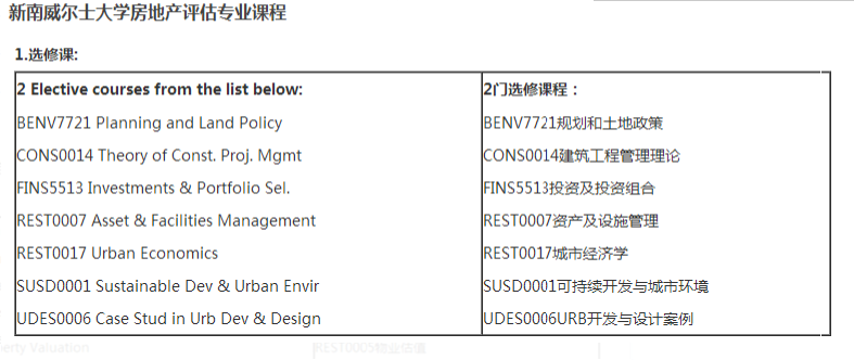 普通211生物技术本科,想到澳大利亚读研,想换