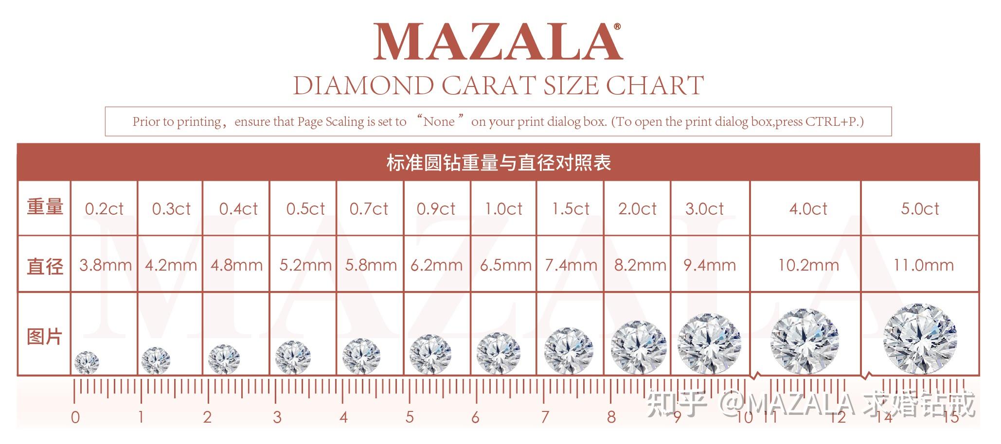 钻石重量对照表图片