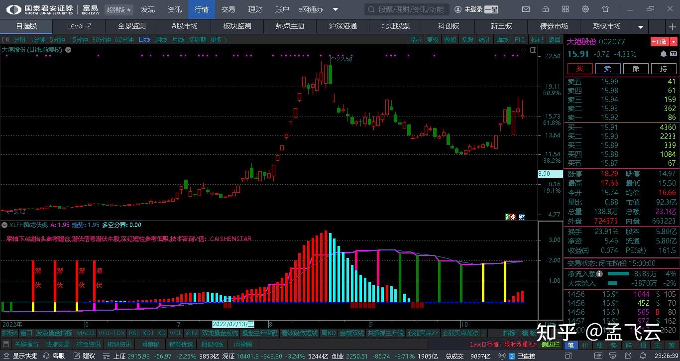 100多个精选副图指标