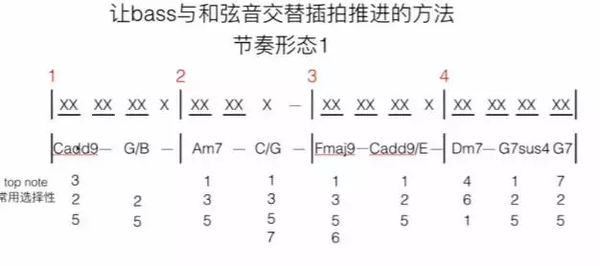 【鋼琴編配】只需2步,徹底提高你的柱式和絃演奏水平!