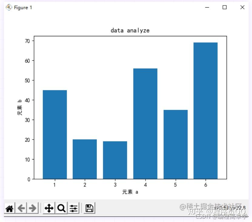 这么详细的Python matplotlib底层原理浅析 - 知乎