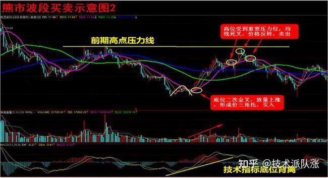 股市3571战法（股市357什么意思）《股市3579规律》