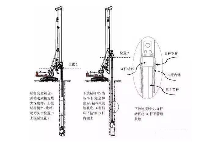 每个男孩都梦想有一台挖机,一文带你明白旋挖钻机的工作原理