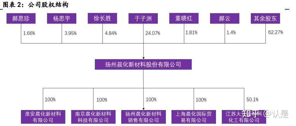 晨化股份研究报告:聚醚胺业务有望迎来高增长 - 知乎
