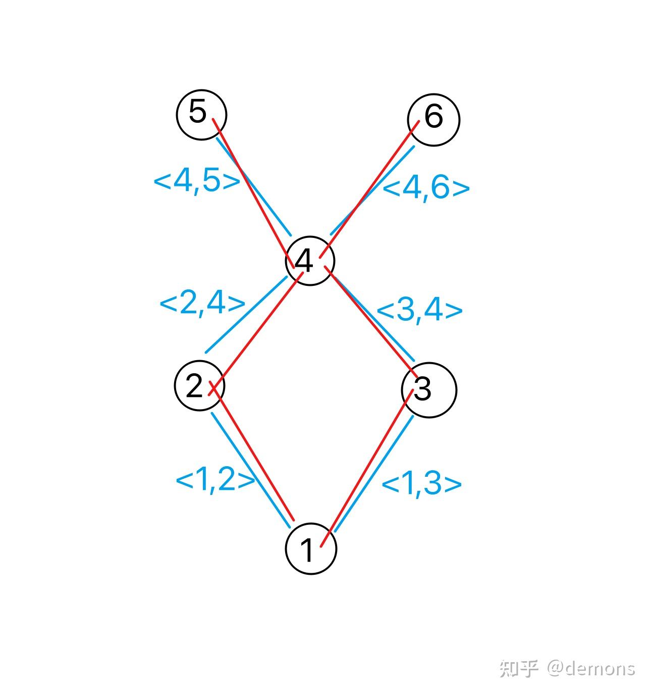 偏序关系哈斯图例题图片