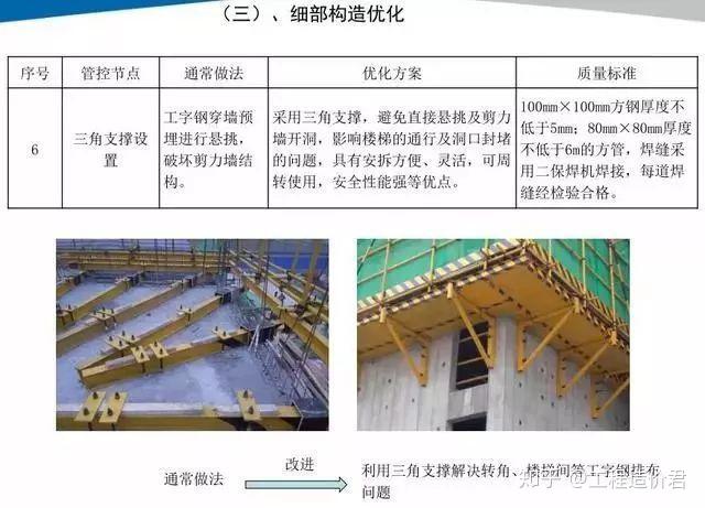图文并茂!这么搭才是悬挑架的优秀做法! - 知乎