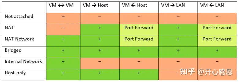 VirtualBox网络配置超全详解插图13 VirtualBox网络配置超全详解插图13