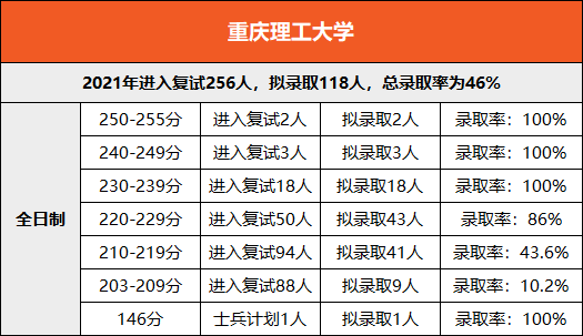 重慶理工大學會計學院成立於1993年,會計學專業於1988年開始招收本科