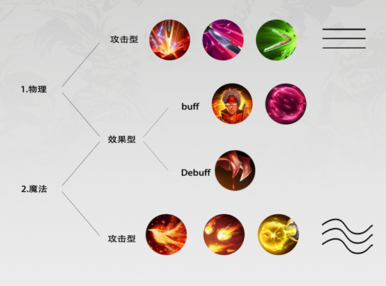 [ dota2中的技能icon ]开个玩笑,可能说d有点过,技能图标千变万化