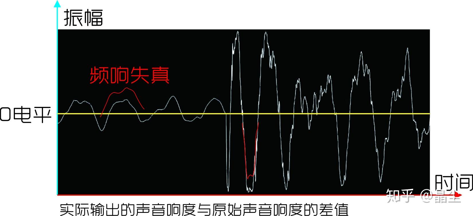 以波形图深入了解评价声音的相关概念 - 知乎