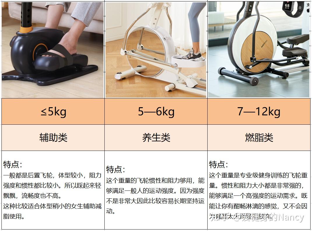 超全椭圆机参数讲解，椭圆机选购指南，椭圆机应该怎么选，一篇文章就够了 - 知乎