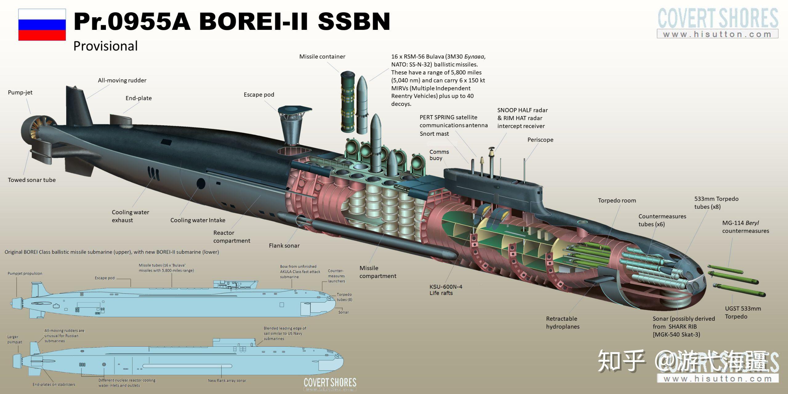 外表黑乎乎的潜艇内部到底是啥构造？